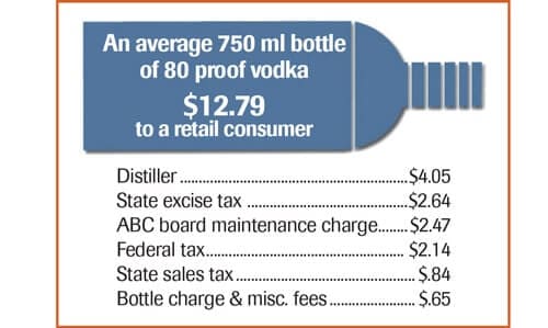 ABC-Bottle-Breakdown
