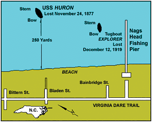 outer banks shipwrecks huron