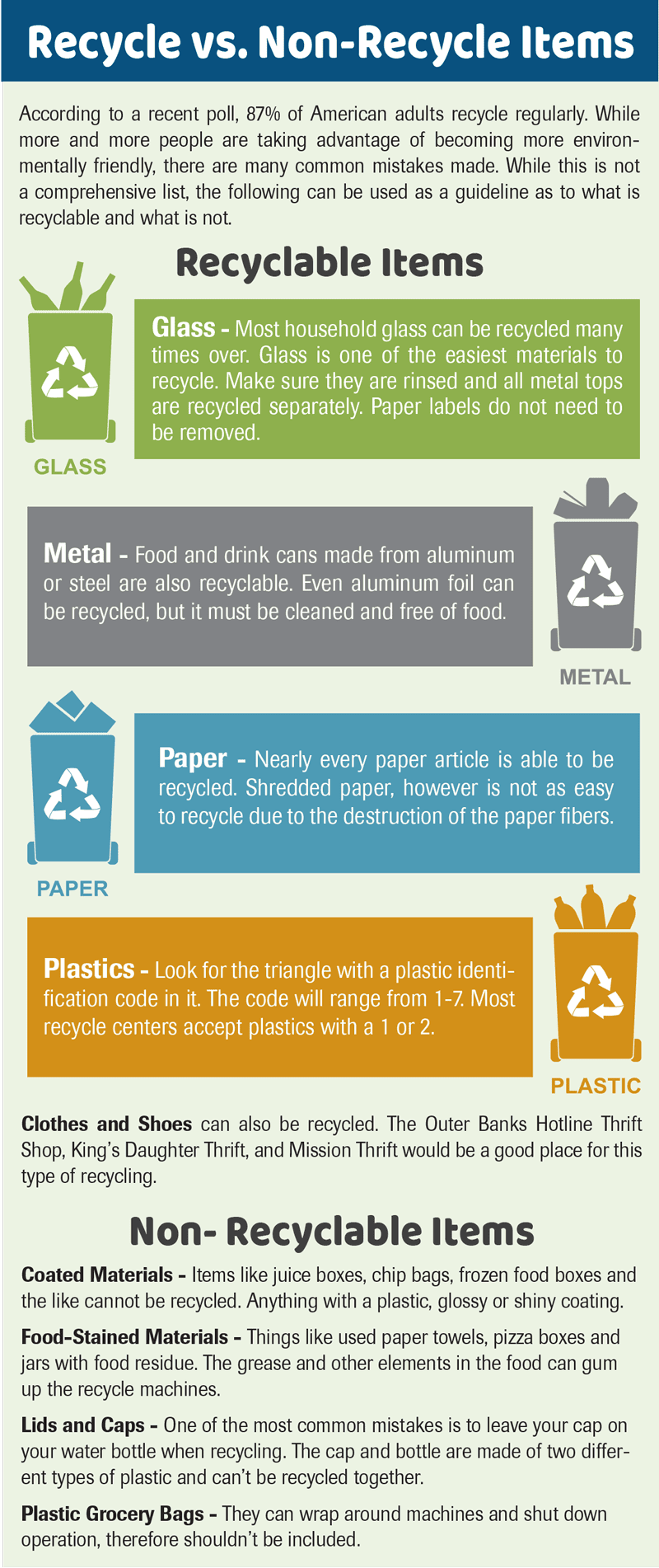 Recycle chart