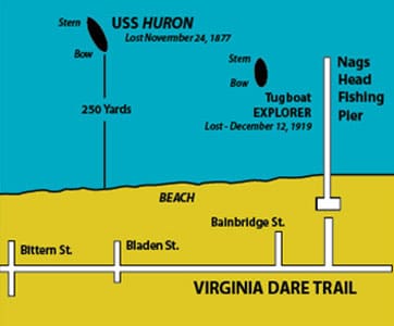 outer banks huron map